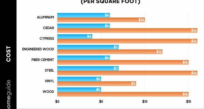 Cost Of Board And Batten Siding Per Sq Ft at Julian Byrd blog