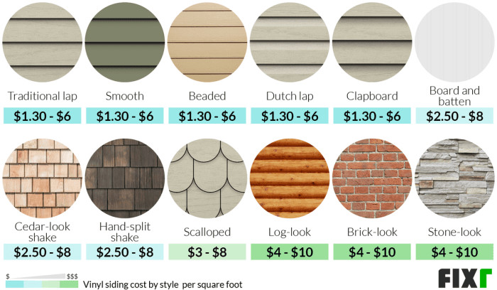 Average Cost To Paint Vinyl Siding Per Square Foot at Bob Wright blog
