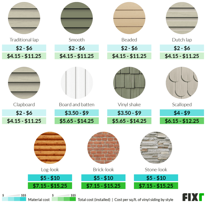 Average Cost To Paint Vinyl Siding Per Square Foot at Bob Wright blog